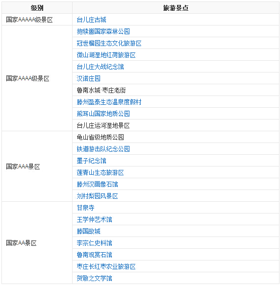 枣庄旅游景点大全之景点列表